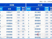 2020年1-8月房企拿地排行榜：重点布局二线城市