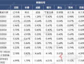 8月百城房价继续上涨 柳州环比上涨0.71%