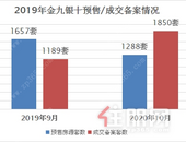 “金九”购房季，这些数据告诉你到底要不要买房！