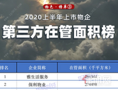 2020上半年上市物企第三方在管面积榜：谁不用拼爹？