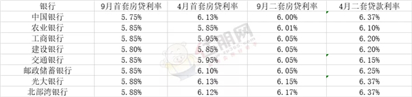 9月南宁部分银行房贷利率.webp.jpg