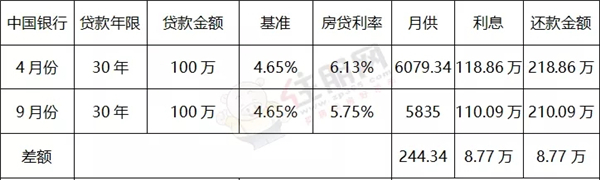 9月南宁部分银行还贷方式.webp.jpg