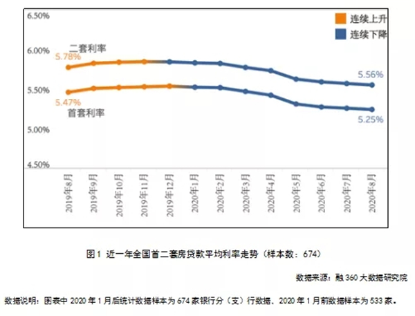 近一年全国二套房贷利率走势.webp.jpg