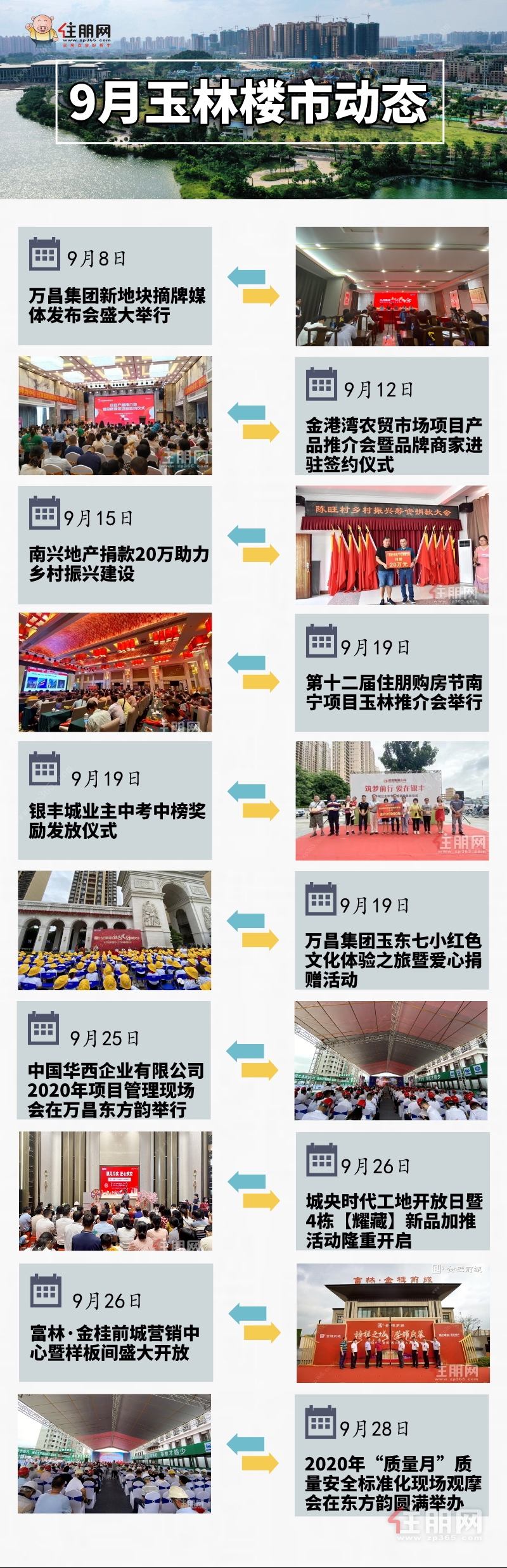 玉林9月楼市动态