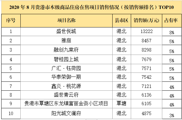 8月网签数据图