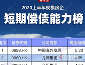 2020上半年规模房企短期偿债能力榜：50张白名单