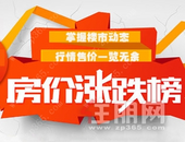 2020年9月博白各区在售楼盘**房价一览表