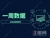 周报 | 9.7-9.13：玉林楼市活跃不减 1211套房源入市，网签备案489套