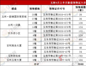 金九玉林楼市看点曝光！多盘放大招，刚需改善统统在这里！