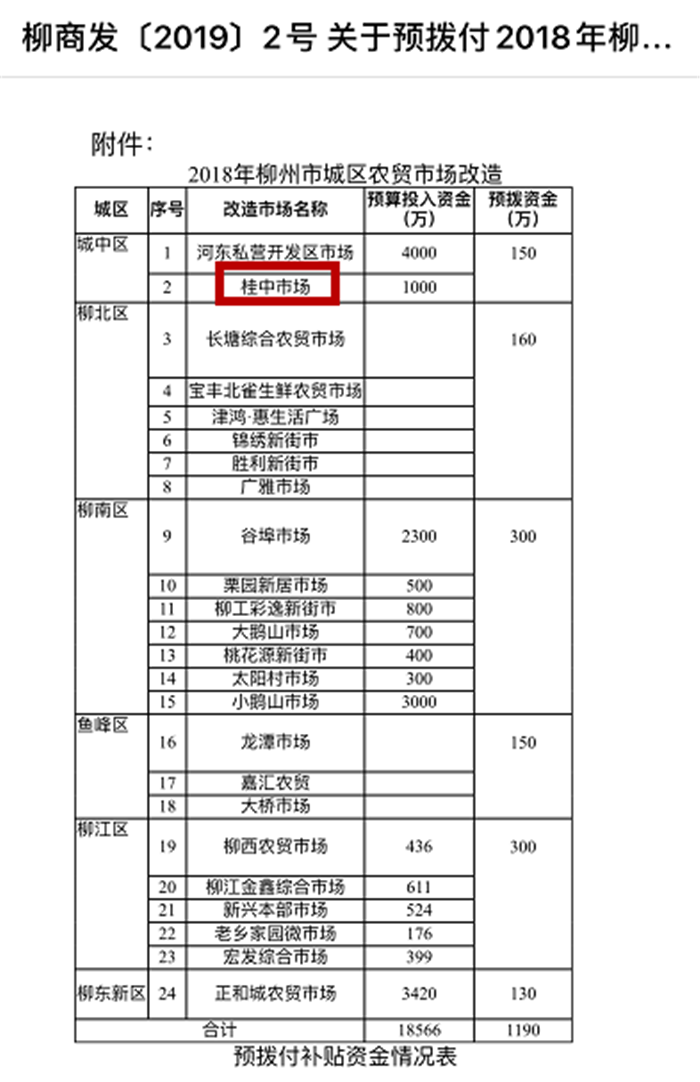 桂中菜市