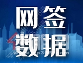 一周网签数据丨8月31日-9月6日网签152套，均价5485.61元
