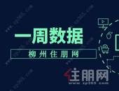 上周新房网签702套，成交量环比下降54.29%