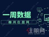 连降四周！上周柳州新房成交量为646套，环比下跌3.15%