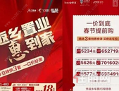 新春钜惠 | 贵港多家楼盘推出返乡置业N重礼，抓住抢房机会！！