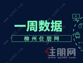 销量下降！上周柳州新房成交1536套，环比下跌19.92%