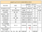 出炉｜2020年12月贵港市本级三区21个项目4557套可售房源获批预售证！