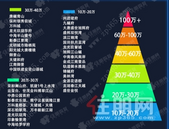 **185万起! 南宁1月首付金字塔曝光! 首付20-30万你可以买这些盘!