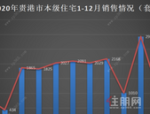 贵港楼市12月热销市本级商品住宅1844套！这份答卷您还满意吗？