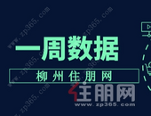 开年第三周|柳州新房成交677套，环比下降5%