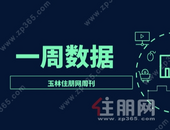 周报 | 9.27-10.3：258套房源入市，9月末冷淡收场，网签备案180套环比下跌35.7%