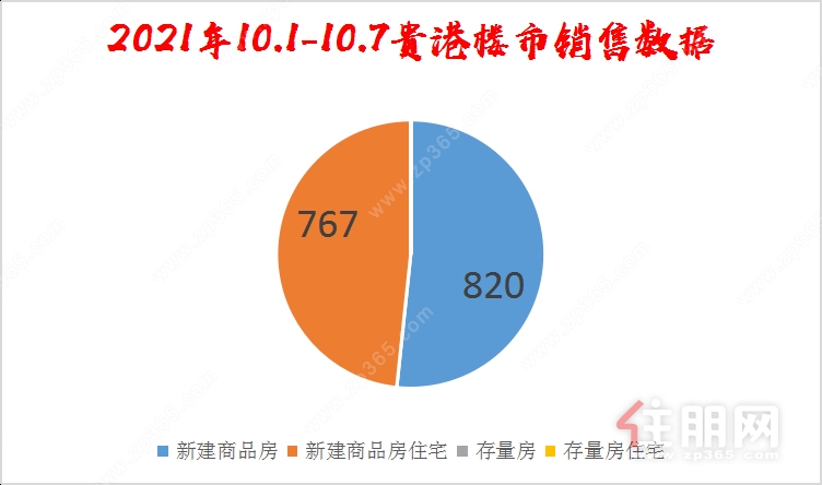 数据示意图