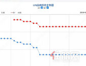现在贷款买房少3.02万元? 南宁10月房贷利率出炉! 刚需买房的机会来了