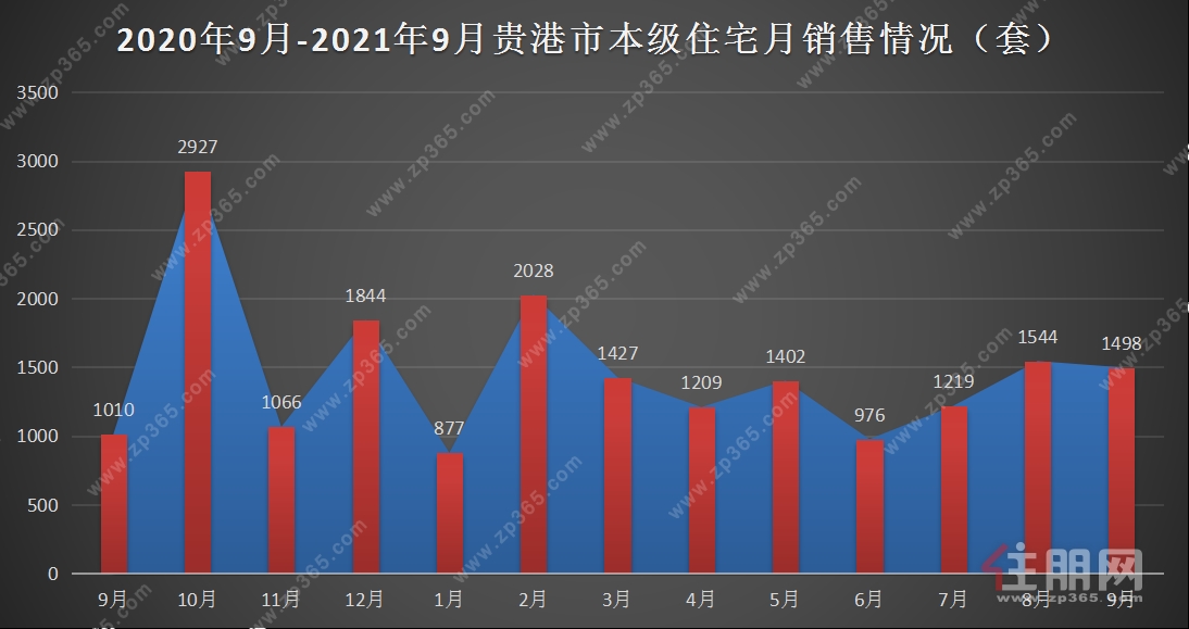 数据示意图