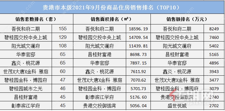 数据示意图