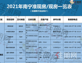 买房不怕被“坑”，这里有一**南宁现房/准现房