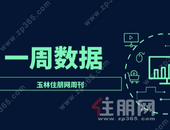 周报 | 10.11-10.17：下半年的周备案首破300套！国庆后迎来备案高峰，土拍也回暖！