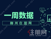 “银十”过半显成色，柳州楼市成交上扬