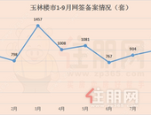 全国70城房价出炉，玉林5444元/㎡，比降2.56%，买房窗口期来了？