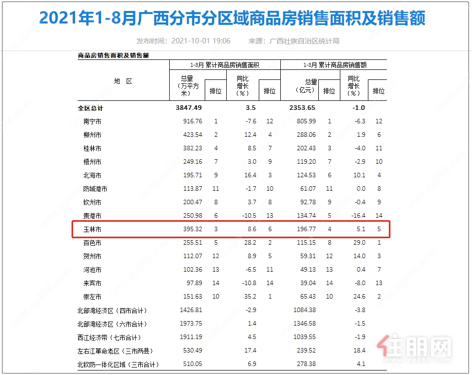 1-8月分市分区域商品房销售.png