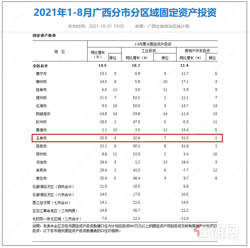 1-8月分市分区域固定资产投资.png