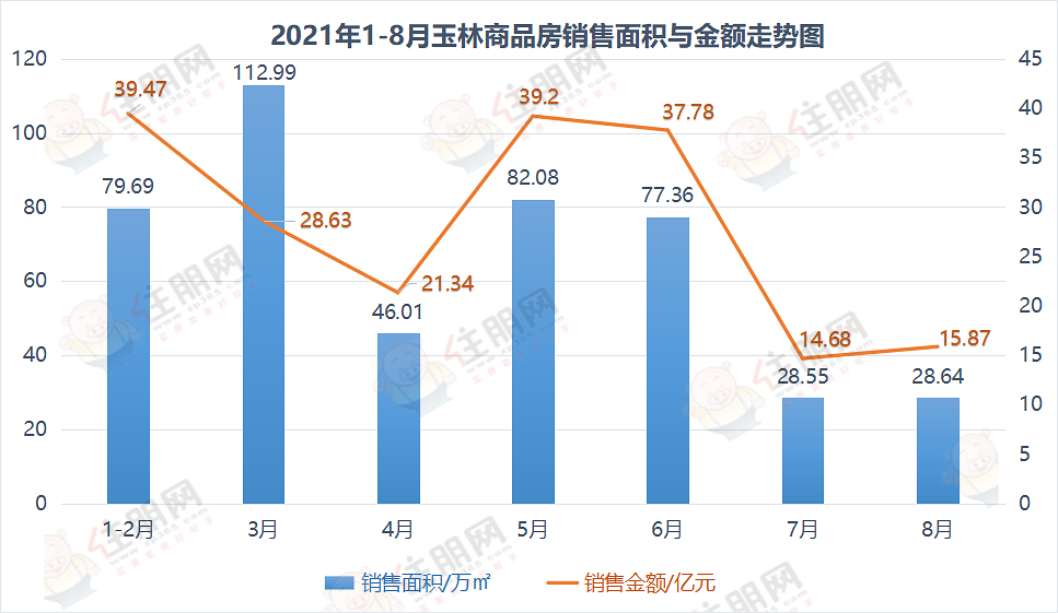 1-8月走势图