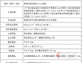 贵港这3块地块使用权挂牌出让方案给予批复了，具**置在...
