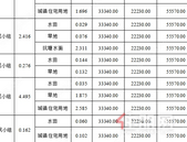速看！贵港**一批土地征收范围公开！快看看有没有你家？