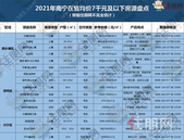 南宁房价回到十年前！均价7000元/㎡，别错失机会