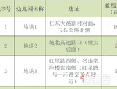 容纳4200人！玉林将在这些地方新建16所幼儿园，有你家附近的么？