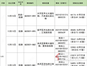 南宁12月土拍预告！有13幅地块即将出让