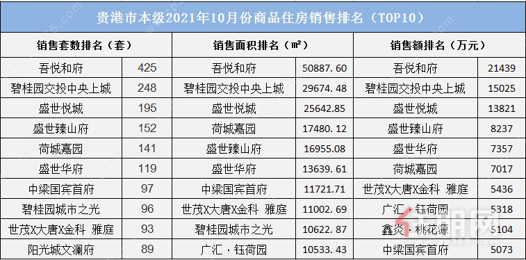 数据示意图