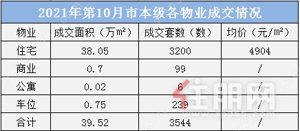 数据示意图