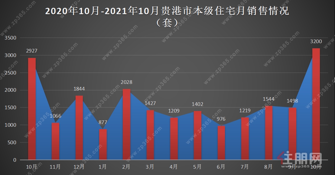 数据示意图