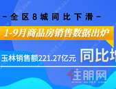 全区8城1-9月商品房销售额同比下滑！玉林不降反增排名第…