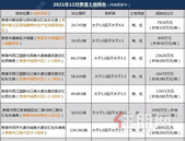 年末土拍大戏！12月贵港再新增5宗地块挂牌，一起来看看位置在哪吧...