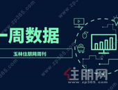 周报 | 11.8-11.14：楼市再降温！商品房备案145套环比下跌36.68%，入市房源挂0