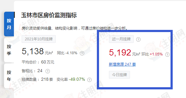 二手房价格 二手房价格