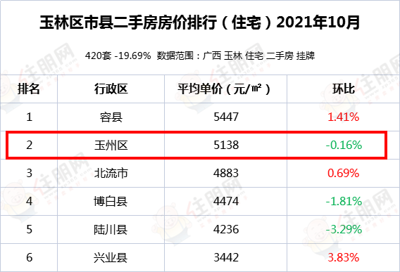 二手房均价排行 二手房均价排行
