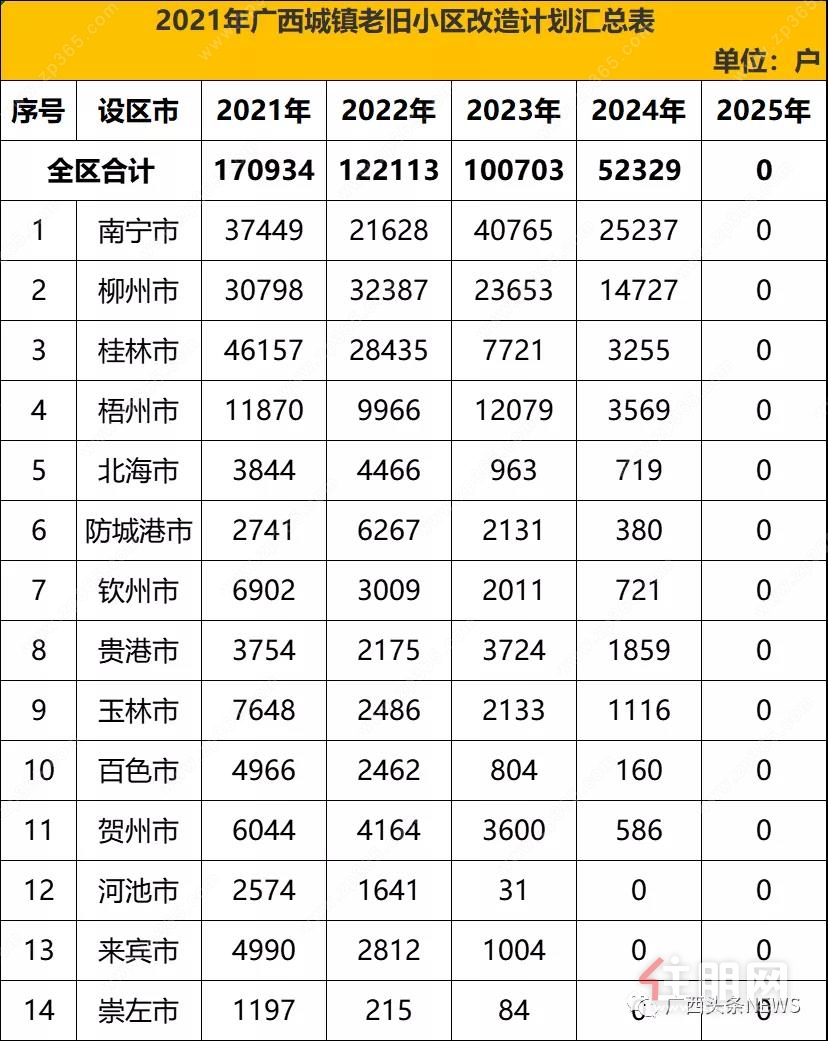 2021城镇老旧小区改造计划