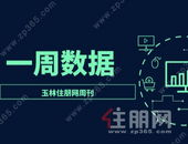 周报 | 10.25-10.31：“银十”平淡落幕！商品房备案连续下滑，环比下跌16.3%